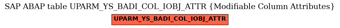 E-R Diagram for table UPARM_YS_BADI_COL_IOBJ_ATTR (Modifiable Column Attributes)