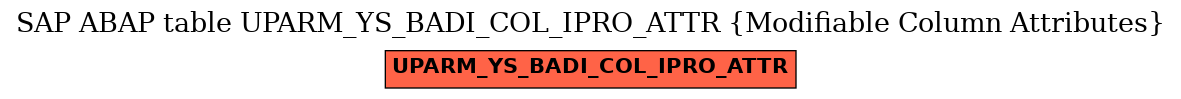 E-R Diagram for table UPARM_YS_BADI_COL_IPRO_ATTR (Modifiable Column Attributes)