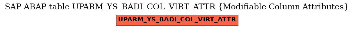 E-R Diagram for table UPARM_YS_BADI_COL_VIRT_ATTR (Modifiable Column Attributes)