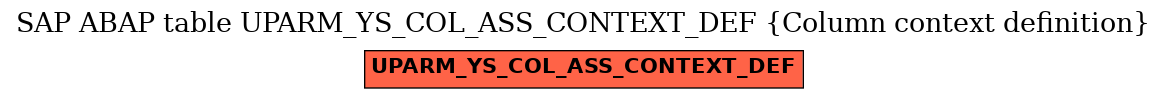 E-R Diagram for table UPARM_YS_COL_ASS_CONTEXT_DEF (Column context definition)