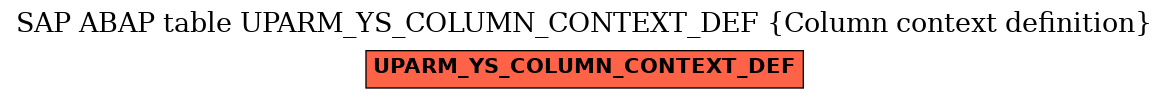 E-R Diagram for table UPARM_YS_COLUMN_CONTEXT_DEF (Column context definition)