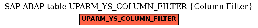 E-R Diagram for table UPARM_YS_COLUMN_FILTER (Column Filter)