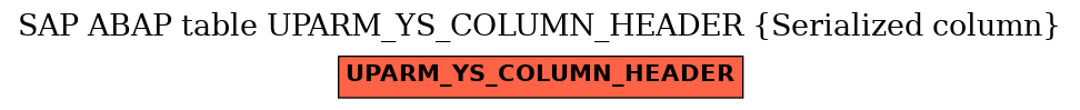 E-R Diagram for table UPARM_YS_COLUMN_HEADER (Serialized column)