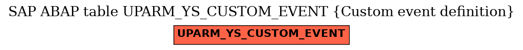 E-R Diagram for table UPARM_YS_CUSTOM_EVENT (Custom event definition)