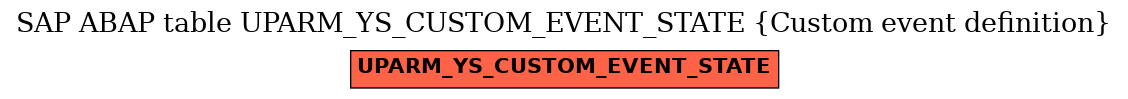 E-R Diagram for table UPARM_YS_CUSTOM_EVENT_STATE (Custom event definition)