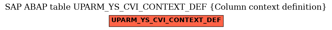 E-R Diagram for table UPARM_YS_CVI_CONTEXT_DEF (Column context definition)