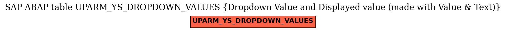 E-R Diagram for table UPARM_YS_DROPDOWN_VALUES (Dropdown Value and Displayed value (made with Value & Text))