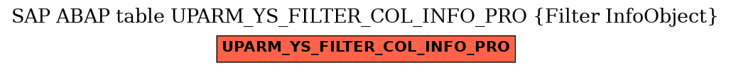 E-R Diagram for table UPARM_YS_FILTER_COL_INFO_PRO (Filter InfoObject)