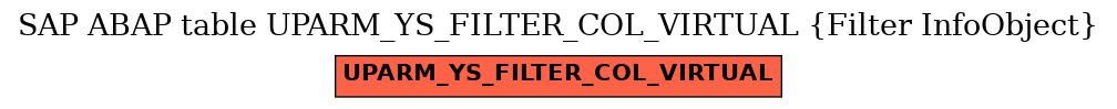 E-R Diagram for table UPARM_YS_FILTER_COL_VIRTUAL (Filter InfoObject)