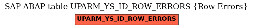 E-R Diagram for table UPARM_YS_ID_ROW_ERRORS (Row Errors)