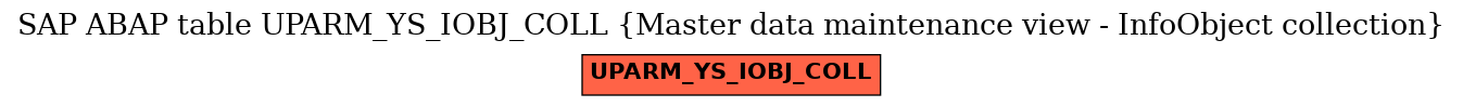 E-R Diagram for table UPARM_YS_IOBJ_COLL (Master data maintenance view - InfoObject collection)