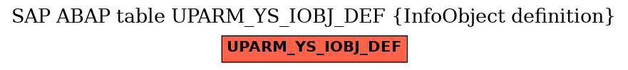 E-R Diagram for table UPARM_YS_IOBJ_DEF (InfoObject definition)