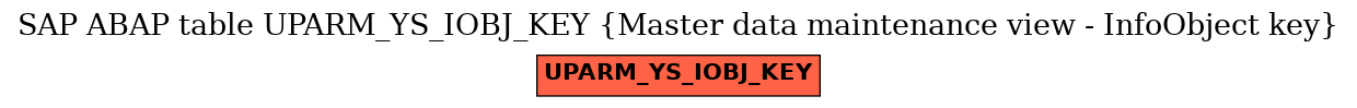 E-R Diagram for table UPARM_YS_IOBJ_KEY (Master data maintenance view - InfoObject key)