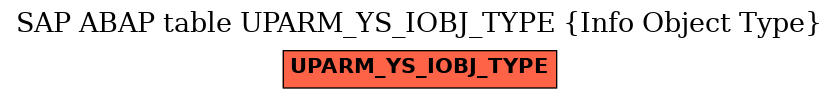 E-R Diagram for table UPARM_YS_IOBJ_TYPE (Info Object Type)