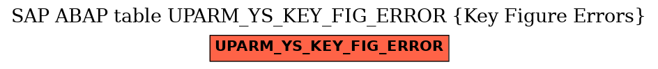 E-R Diagram for table UPARM_YS_KEY_FIG_ERROR (Key Figure Errors)