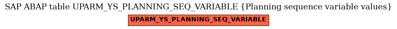 E-R Diagram for table UPARM_YS_PLANNING_SEQ_VARIABLE (Planning sequence variable values)