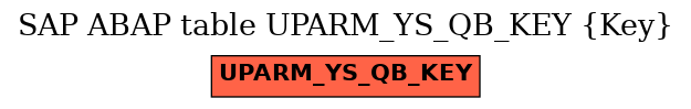 E-R Diagram for table UPARM_YS_QB_KEY (Key)
