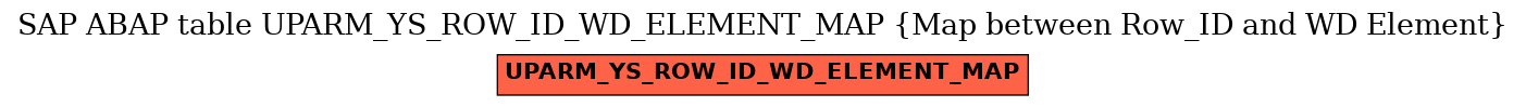 E-R Diagram for table UPARM_YS_ROW_ID_WD_ELEMENT_MAP (Map between Row_ID and WD Element)