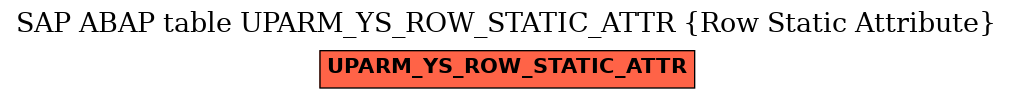 E-R Diagram for table UPARM_YS_ROW_STATIC_ATTR (Row Static Attribute)