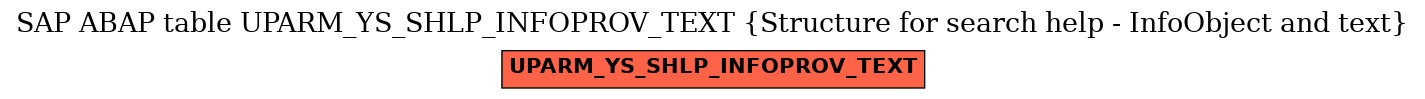 E-R Diagram for table UPARM_YS_SHLP_INFOPROV_TEXT (Structure for search help - InfoObject and text)