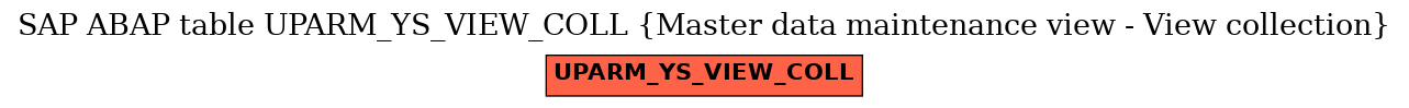 E-R Diagram for table UPARM_YS_VIEW_COLL (Master data maintenance view - View collection)