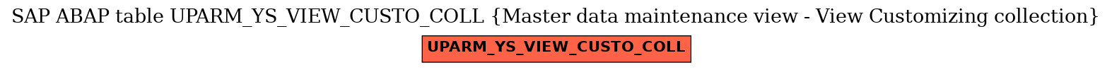 E-R Diagram for table UPARM_YS_VIEW_CUSTO_COLL (Master data maintenance view - View Customizing collection)