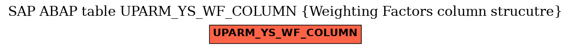 E-R Diagram for table UPARM_YS_WF_COLUMN (Weighting Factors column strucutre)