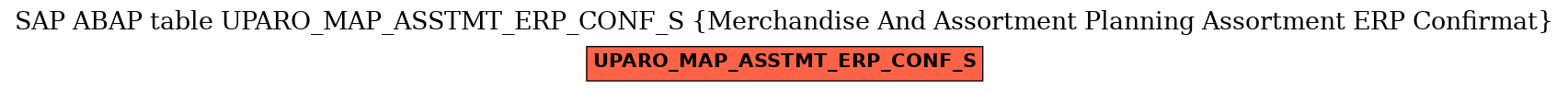 E-R Diagram for table UPARO_MAP_ASSTMT_ERP_CONF_S (Merchandise And Assortment Planning Assortment ERP Confirmat)