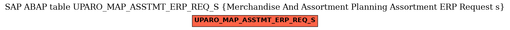 E-R Diagram for table UPARO_MAP_ASSTMT_ERP_REQ_S (Merchandise And Assortment Planning Assortment ERP Request s)
