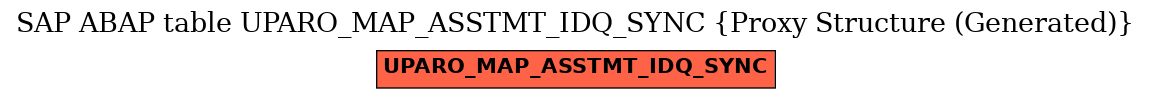 E-R Diagram for table UPARO_MAP_ASSTMT_IDQ_SYNC (Proxy Structure (Generated))