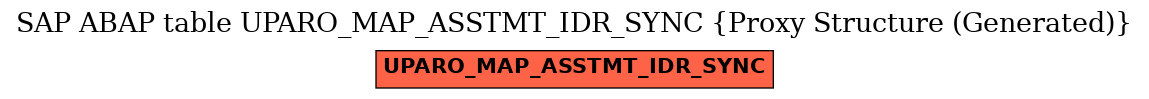 E-R Diagram for table UPARO_MAP_ASSTMT_IDR_SYNC (Proxy Structure (Generated))