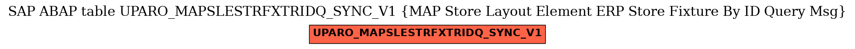E-R Diagram for table UPARO_MAPSLESTRFXTRIDQ_SYNC_V1 (MAP Store Layout Element ERP Store Fixture By ID Query Msg)