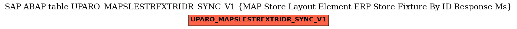 E-R Diagram for table UPARO_MAPSLESTRFXTRIDR_SYNC_V1 (MAP Store Layout Element ERP Store Fixture By ID Response Ms)