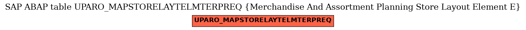 E-R Diagram for table UPARO_MAPSTORELAYTELMTERPREQ (Merchandise And Assortment Planning Store Layout Element E)