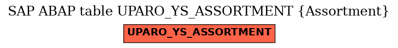 E-R Diagram for table UPARO_YS_ASSORTMENT (Assortment)