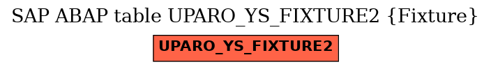 E-R Diagram for table UPARO_YS_FIXTURE2 (Fixture)