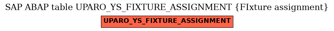 E-R Diagram for table UPARO_YS_FIXTURE_ASSIGNMENT (FIxture assignment)