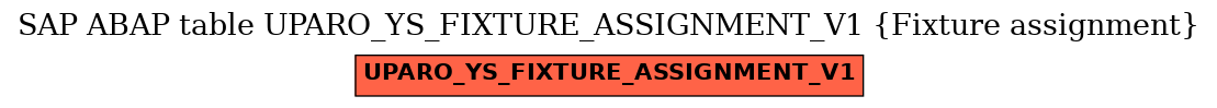 E-R Diagram for table UPARO_YS_FIXTURE_ASSIGNMENT_V1 (Fixture assignment)