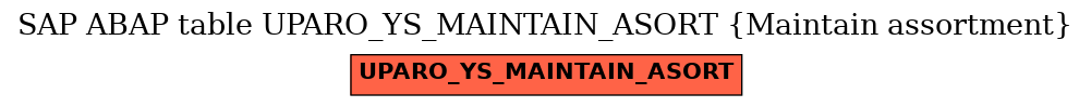 E-R Diagram for table UPARO_YS_MAINTAIN_ASORT (Maintain assortment)