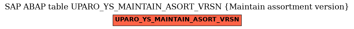 E-R Diagram for table UPARO_YS_MAINTAIN_ASORT_VRSN (Maintain assortment version)