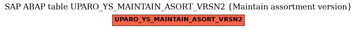E-R Diagram for table UPARO_YS_MAINTAIN_ASORT_VRSN2 (Maintain assortment version)