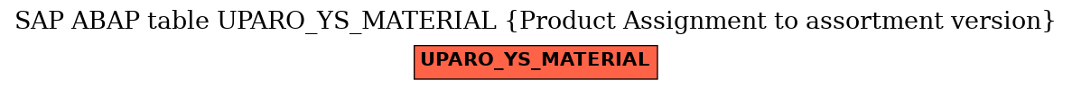 E-R Diagram for table UPARO_YS_MATERIAL (Product Assignment to assortment version)