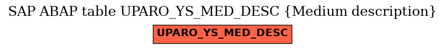 E-R Diagram for table UPARO_YS_MED_DESC (Medium description)