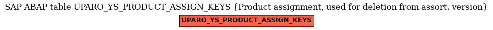 E-R Diagram for table UPARO_YS_PRODUCT_ASSIGN_KEYS (Product assignment, used for deletion from assort. version)