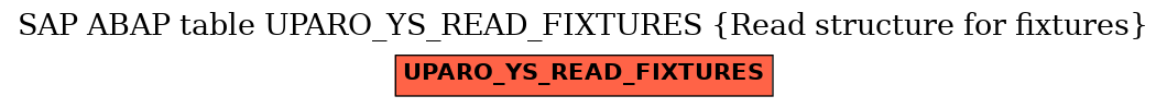 E-R Diagram for table UPARO_YS_READ_FIXTURES (Read structure for fixtures)