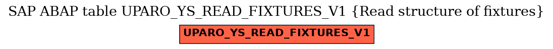 E-R Diagram for table UPARO_YS_READ_FIXTURES_V1 (Read structure of fixtures)