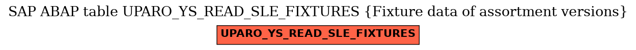 E-R Diagram for table UPARO_YS_READ_SLE_FIXTURES (Fixture data of assortment versions)