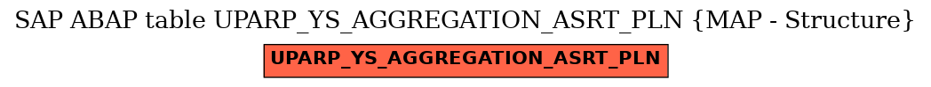 E-R Diagram for table UPARP_YS_AGGREGATION_ASRT_PLN (MAP - Structure)