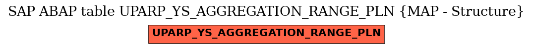 E-R Diagram for table UPARP_YS_AGGREGATION_RANGE_PLN (MAP - Structure)