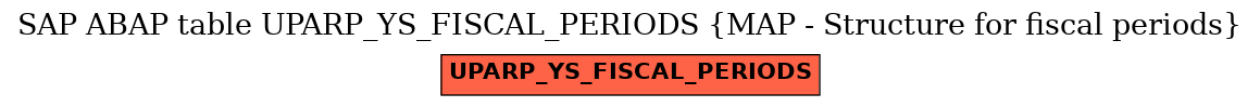 E-R Diagram for table UPARP_YS_FISCAL_PERIODS (MAP - Structure for fiscal periods)